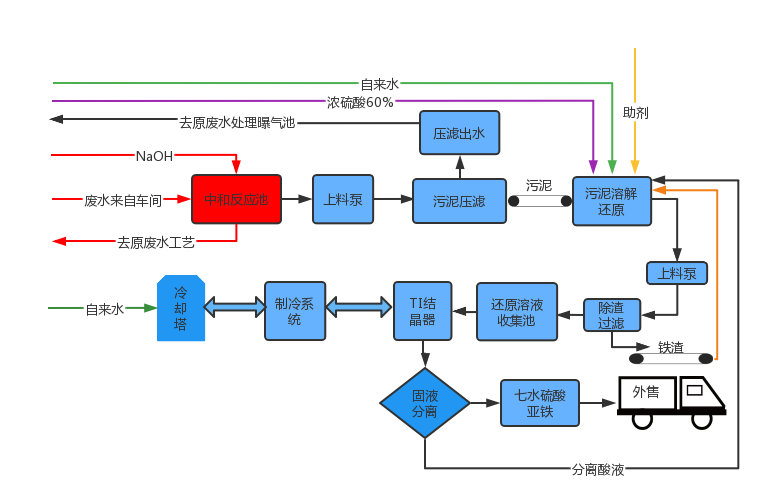 污泥资源化.png